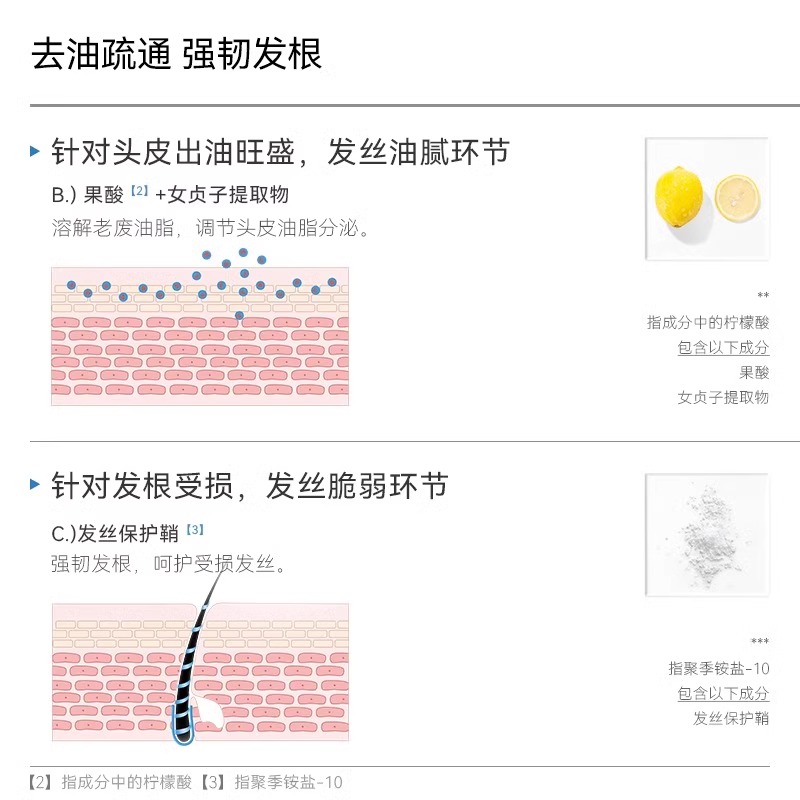 男女防脱发洗发水侧柏叶洗头膏露辉影植物防脱去屑去油哈恩旗舰店 - 图2