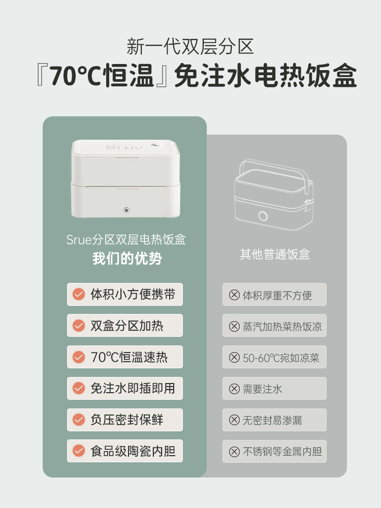 Srue电热加热饭盒免注水保温便当盒插电办公室自热饭盒上班族神器-图0