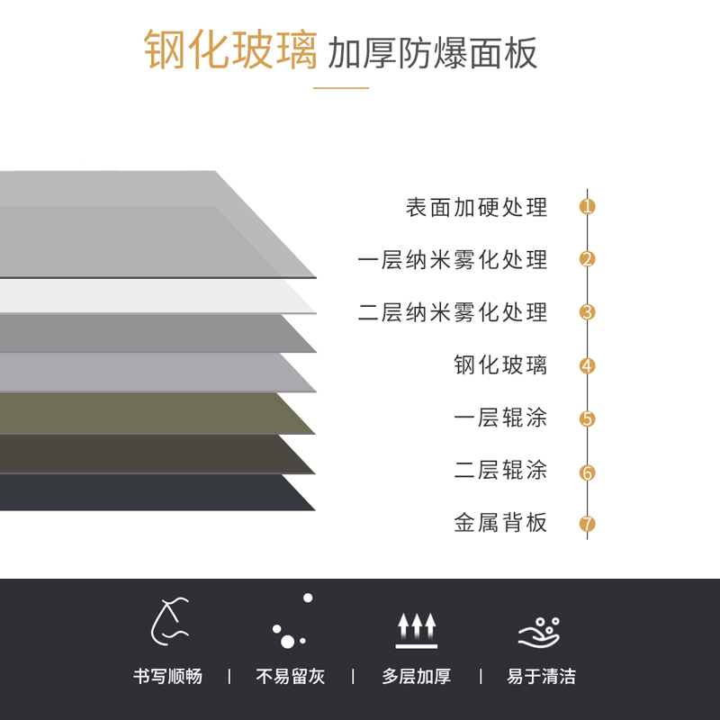 防眩钢化玻璃白板支架式可移动带轮培训会议办公室教学培训磁性哑光投影白板立式黑板可擦写投屏展示多色可选 - 图3