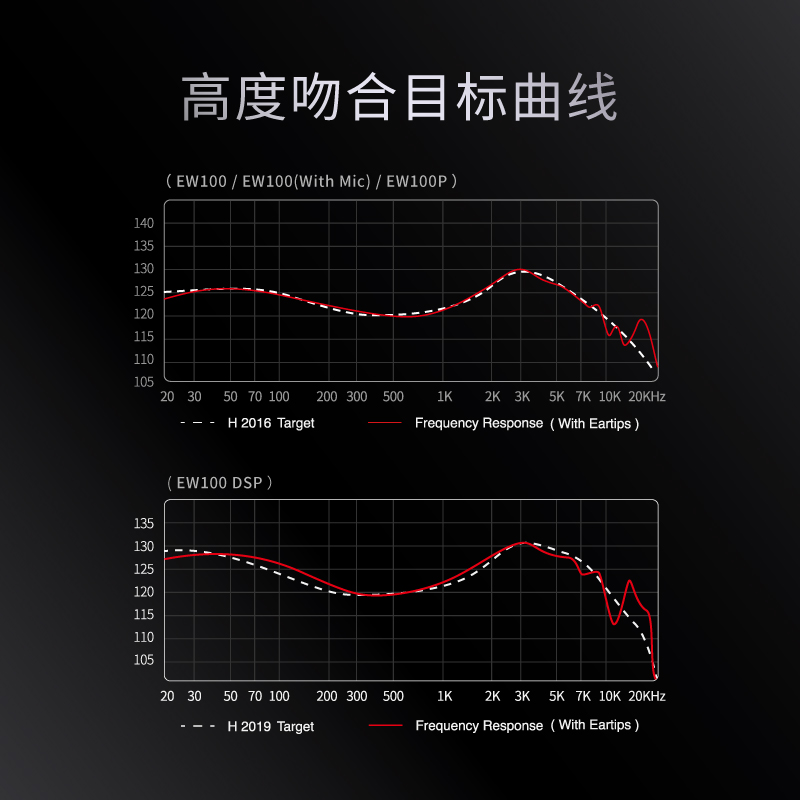 EW100兴戈SIMGOT高音质入耳式HiFi有线耳机电脑游戏电竞音乐耳塞