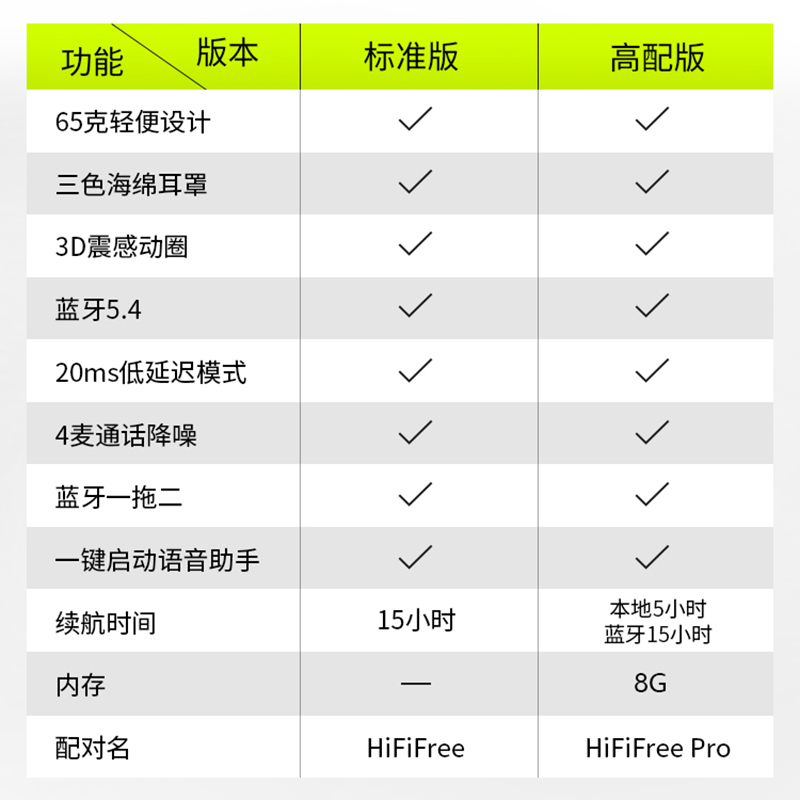 魔浪HIFIfree pro复古头戴式蓝牙耳机小巧轻便运动高音质新款通用 - 图1