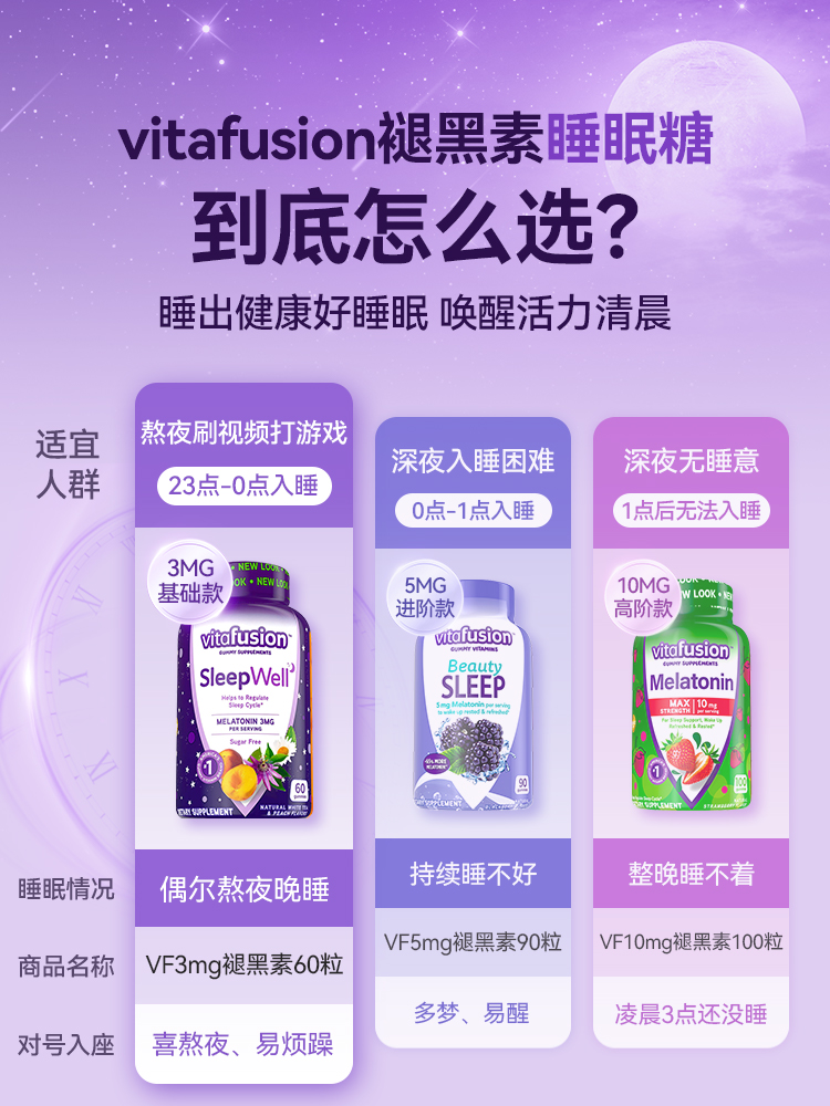 vitafusion褪黑素sleepwell退黑素 vf睡眠糖安瓶软糖60粒Y - 图1