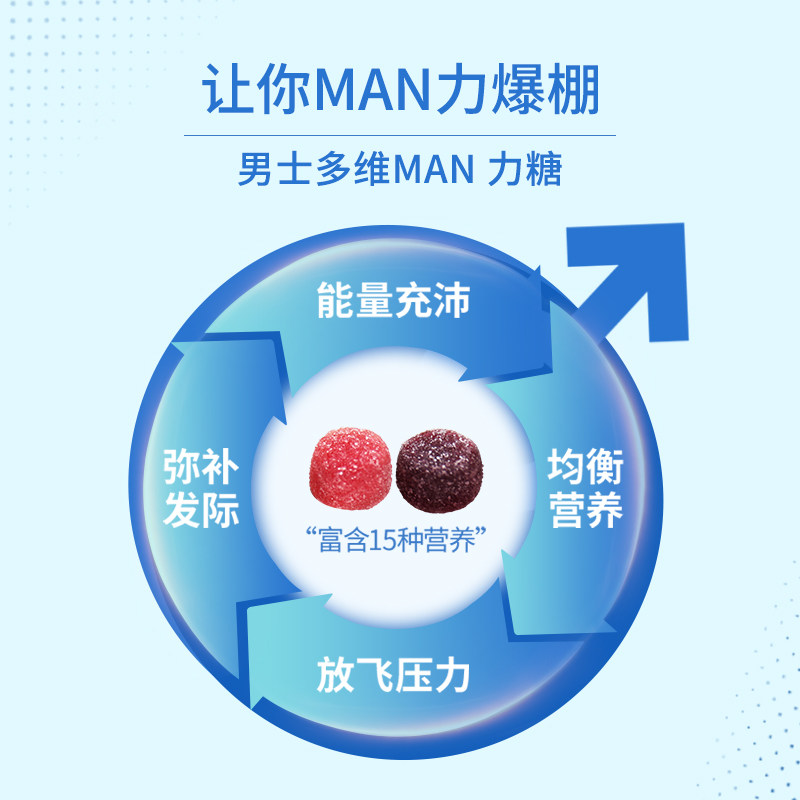 vitafusion男士复合ad多种综合b族 vitafusion海外复合维生素/矿物质