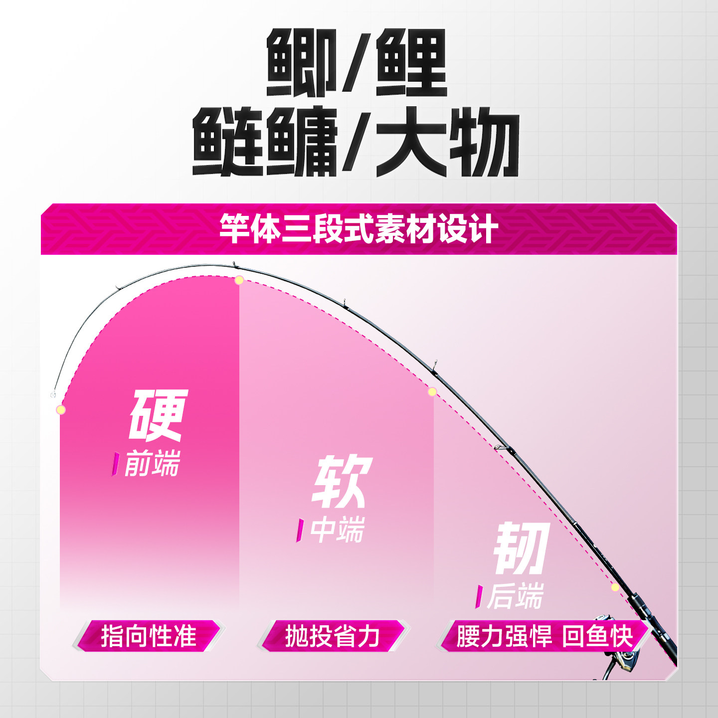 小凤仙路亚竿套装伸缩路滑竿线组浮漂专用鱼竿全套远投滑漂纺车轮,淘宝优惠券,粉丝福利购,淘宝优惠卷
