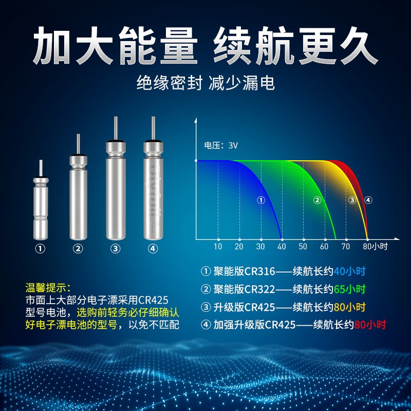 小凤仙钓鱼电子夜光漂电池通用cr425鱼漂cr316小电池322鱼漂电池