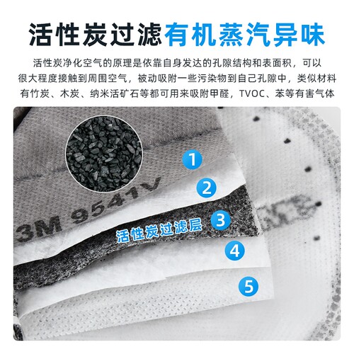 3M活性炭防甲醛口罩9542防尘N95二手烟9541V孕妇专用KN95装修喷漆 - 图1