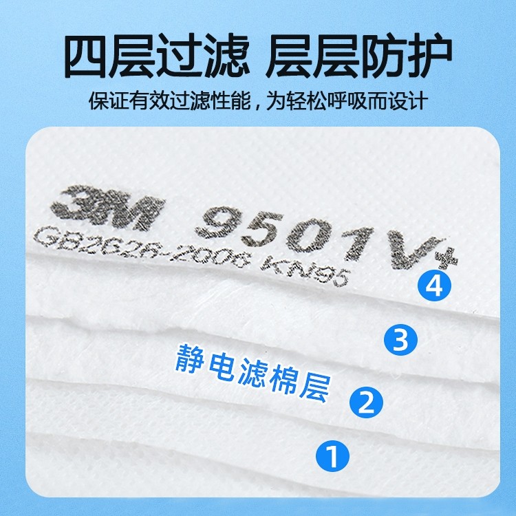 3M口罩N95防尘医护级别9501v防工业粉尘9502头戴防粉尘呼吸阀KN95 - 图0