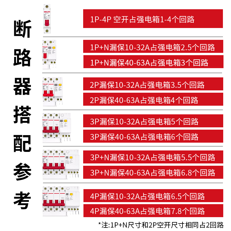 德力西配电箱家用室内明装pz30强电4-18回路塑料漏保空气开关盒子