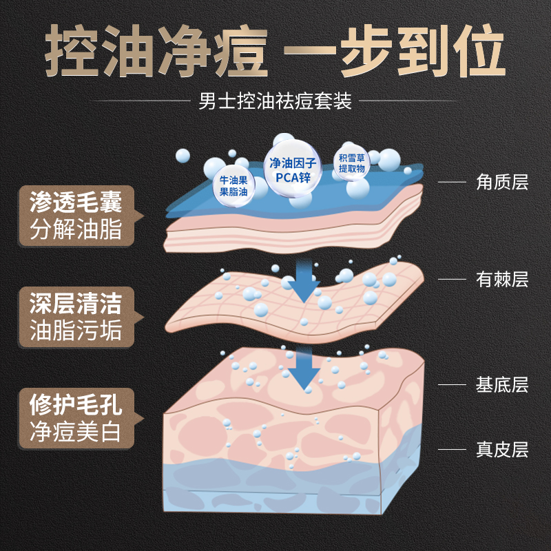 药都仁和旗舰店仁和匠心药业洗面奶男士专用控油祛痘除螨美白护肤套装正品0