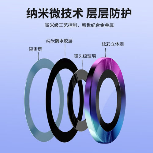适用iPadPro2024款镜头膜22后置摄像头钢化膜mini7保护贴air5平板6镜头圈21合金一体20磨砂全包盖18款11寸13 - 图2