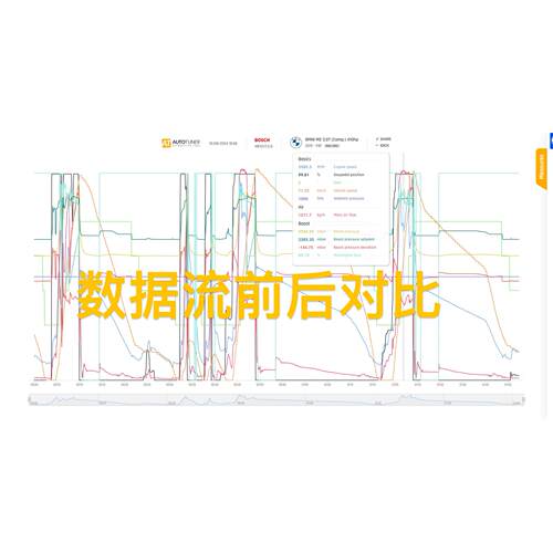 刷一阶程序大众奔驰宝马奥迪长安哈佛福特本田，汽车ECU动力升级 - 图2