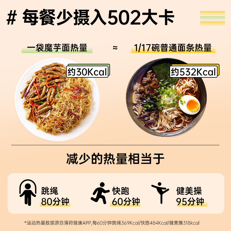 魔芋面丝粉0碱味0脂肪减低代餐卡热量肥即食早餐懒人速食方便食品 - 图2