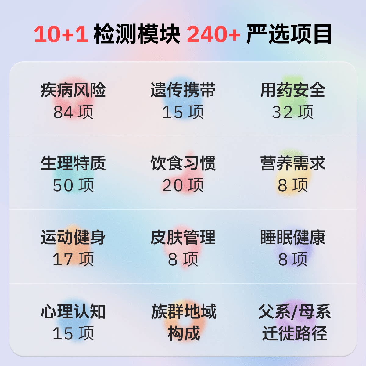 23魔方 唾液DNA基因检测 疾病风险用药指南 祖源运动健身皮肤管理