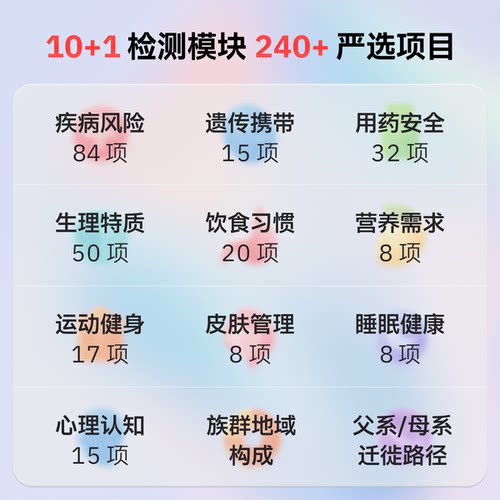 23魔方 唾液DNA基因检测 疾病风险用药指南 祖源运动健身营养adhd - 图0
