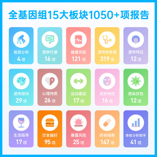 微基因全基因组测序 夫妻备孕备产 无创采样遗传疾病筛查孕期营养 - 图1
