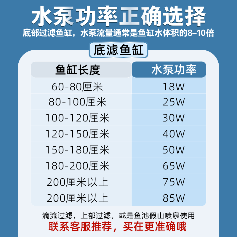 变频水泵鱼缸水泵鱼池潜水泵水陆两用小型底吸抽水泵循环泵超静音