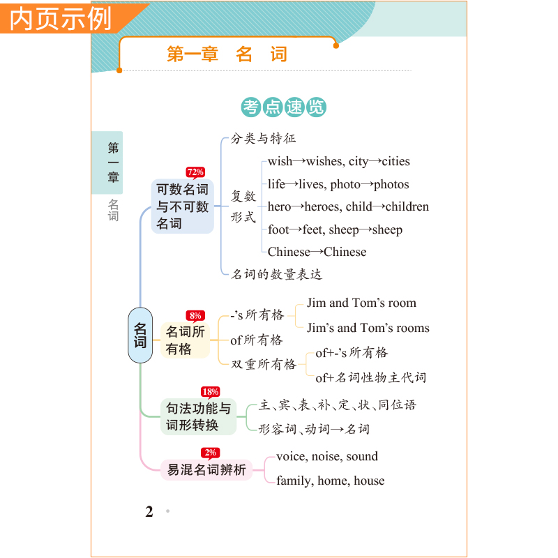 2025-2026学年适用PASS绿卡图书初中英语语法知识天天背工具书七八九年级上下册通用教材重点难点小巧便携专题考前复习方法口袋书 - 图1
