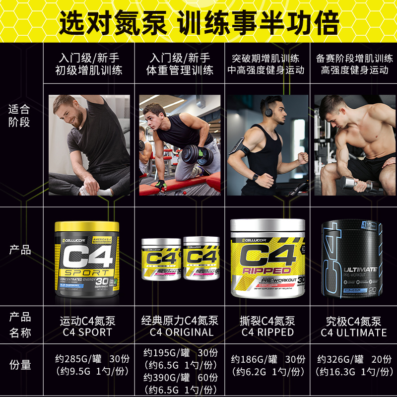 Cellucor原力C4氮泵30份耐力健身运动补剂 - 图2