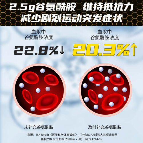 Xtend bcaa支链氨基酸带电解质eaa谷氨酰胺运动健身训练补剂粉 - 图2