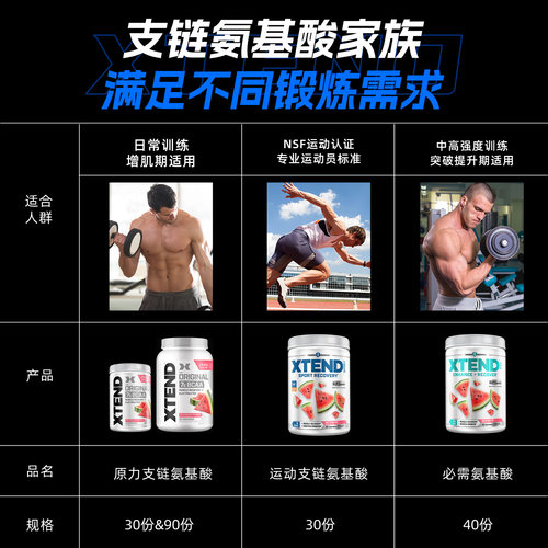 Xtend bcaa支链氨基酸带电解质eaa谷氨酰胺运动健身训练补剂粉 - 图3