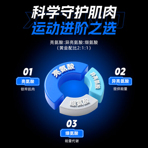 Xtend bcaa支链氨基酸带电解质eaa谷氨酰胺运动健身训练补剂粉 - 图0