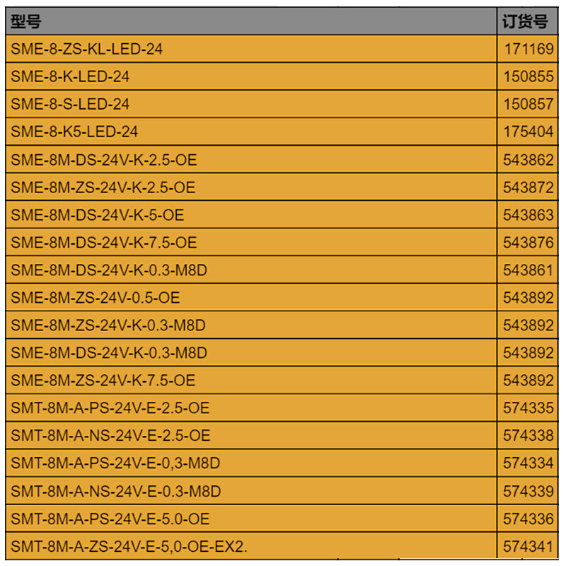 费斯托磁性开关气缸限位SME-8M-DS-24V-K-2.5-OE 543862 872 - 图1