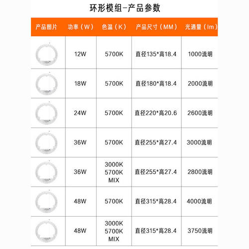 欧普LED吸顶灯贴灯板灯芯模组块改装造板12w24瓦圆形替代18W36W - 图0
