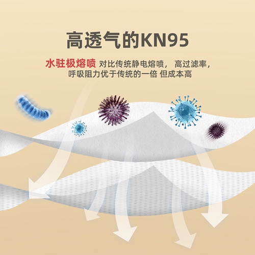 Трехмерная высококачественная медицинская маска для взрослых, 3D, официальный продукт