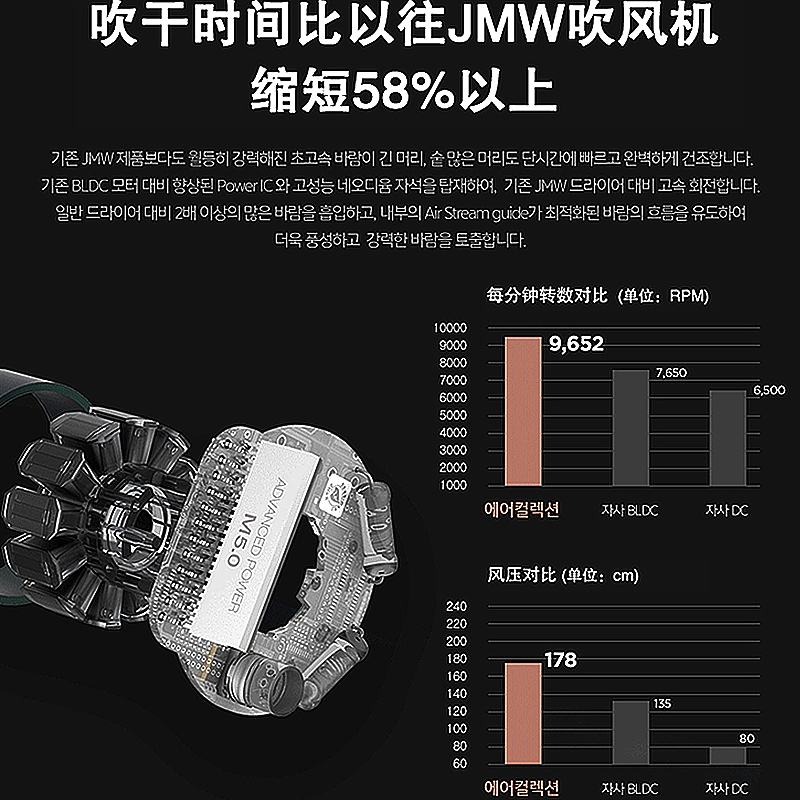 韩国JMW8001A智能触摸变频1800W大风力低噪音负离子造型电吹风机-图2