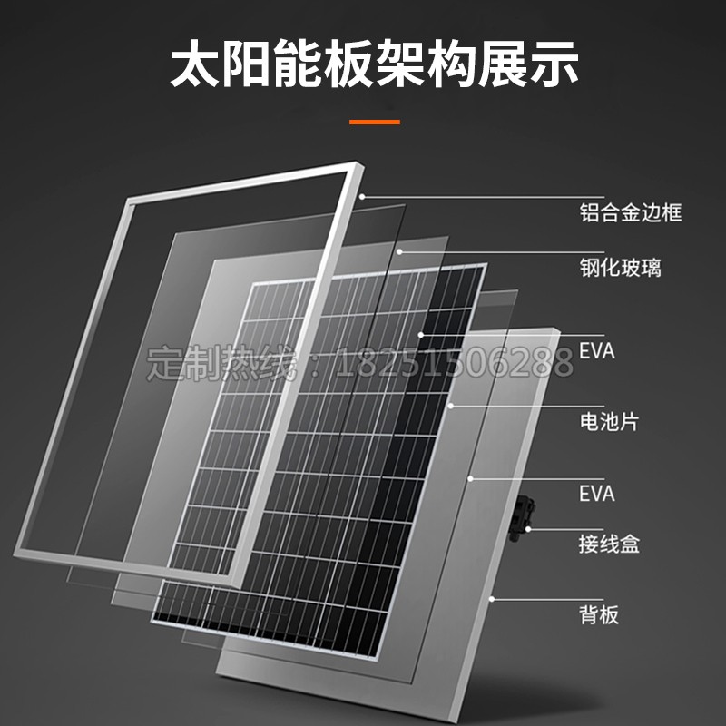 户外定制广告灯箱候车亭太阳能光伏板发电新能源换画滚动照明系统-图0