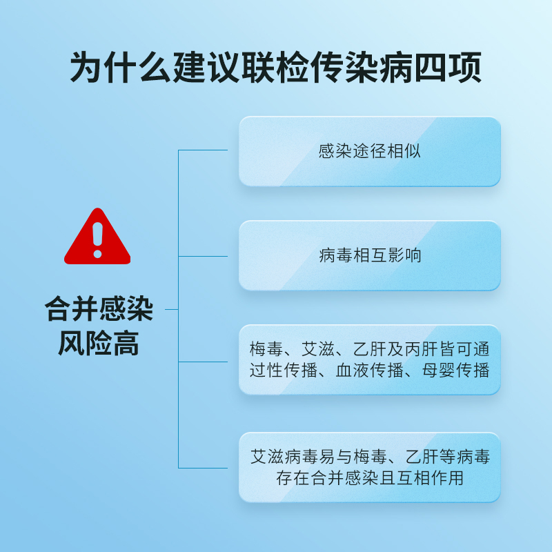 杰士邦hiv检测试纸传染病梅毒乙肝丙肝四联四合一自检检测盒ZY - 图1