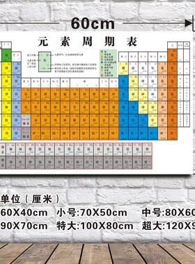 化学元素周期表墙贴118位海报