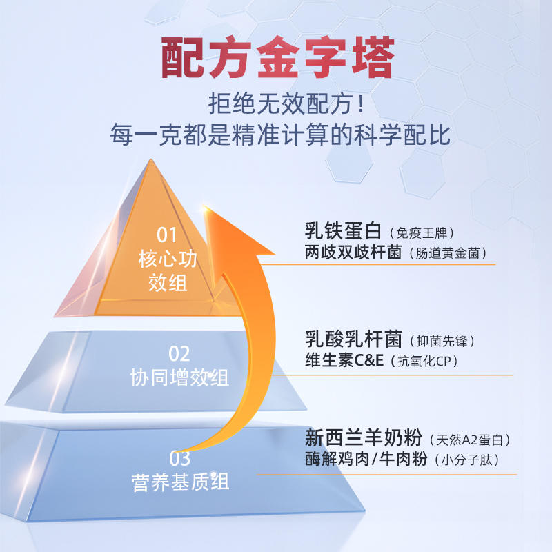 商品缩略图 2