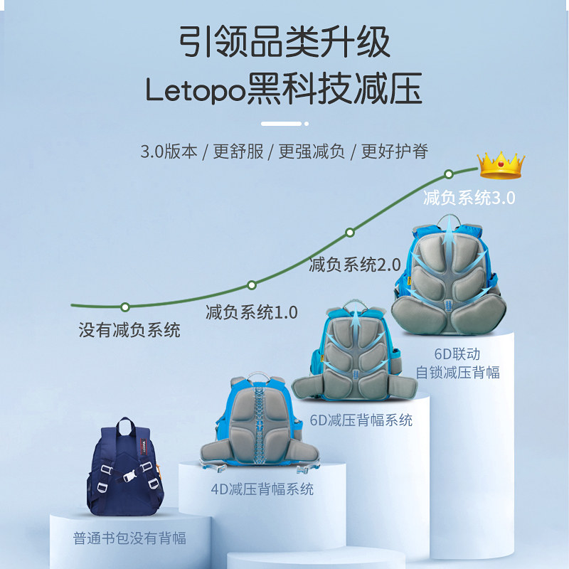 [店播精选]乐同儿童书包一到三年级 LeTOPO乐同书包