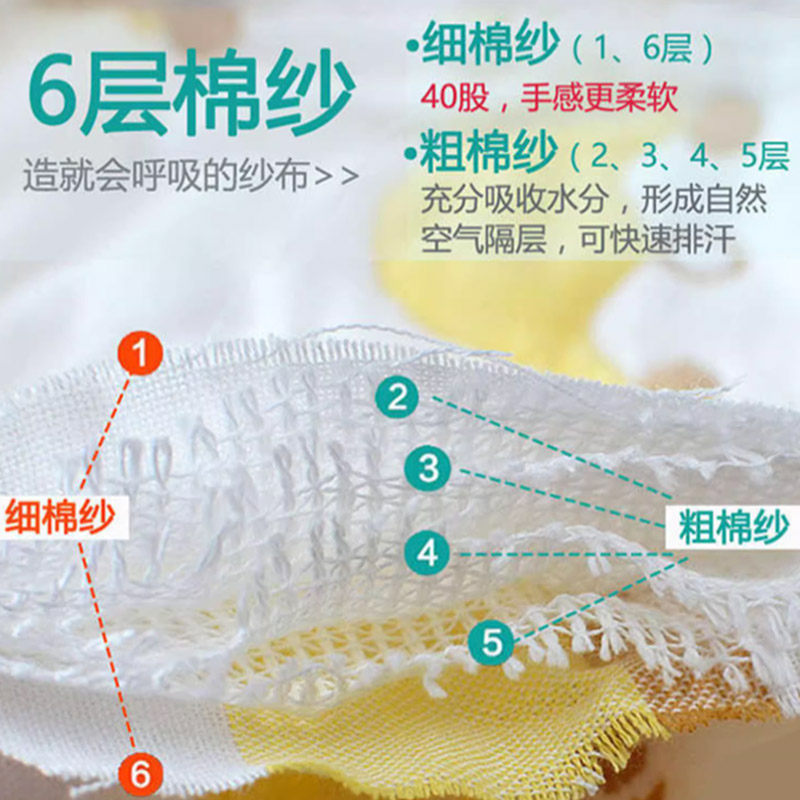 六层纯棉纱布成人枕巾家用情侣卡通加厚柔软儿童棉质宝宝枕头巾,淘宝优惠券,粉丝福利购,淘宝优惠卷