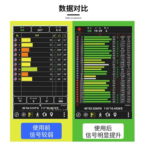GPS信号放大器 gps信号室内增强 GPS BD转发器定位测试放大器厂家 - 图2