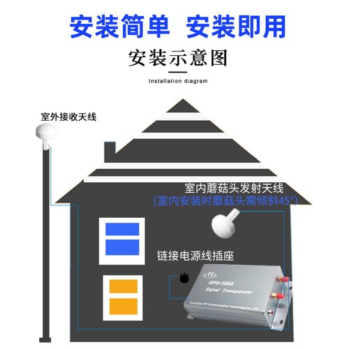 GPS信号放大器 gps信号室内增强 GPS BD转发器定位测试放大器厂家 - 图1