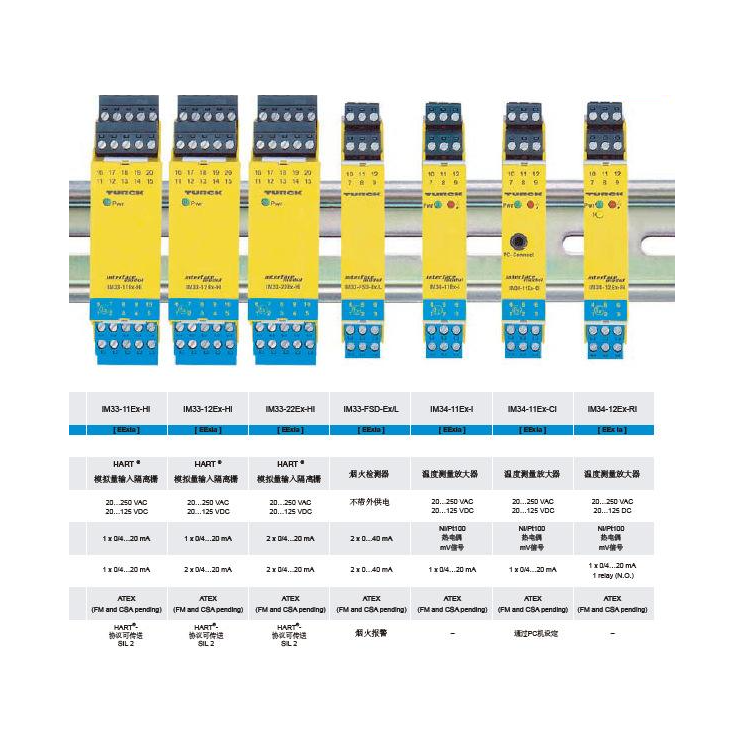 TURCK图尔克安全栅IM34-11EX-CI - 图0