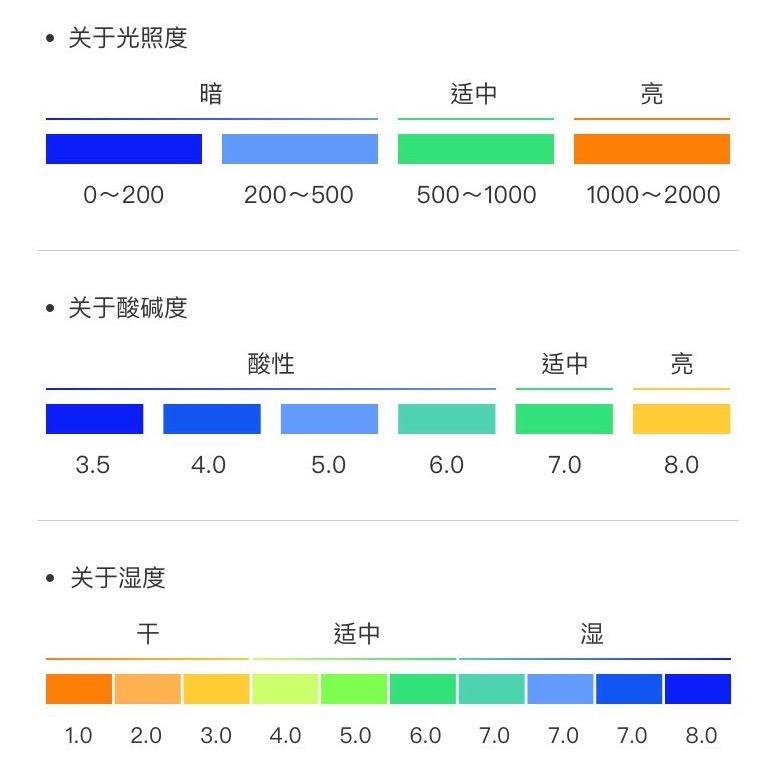 土壤检测仪三合一湿度计花盆栽植物花花草草ph值测试笔家用酸碱度-图2