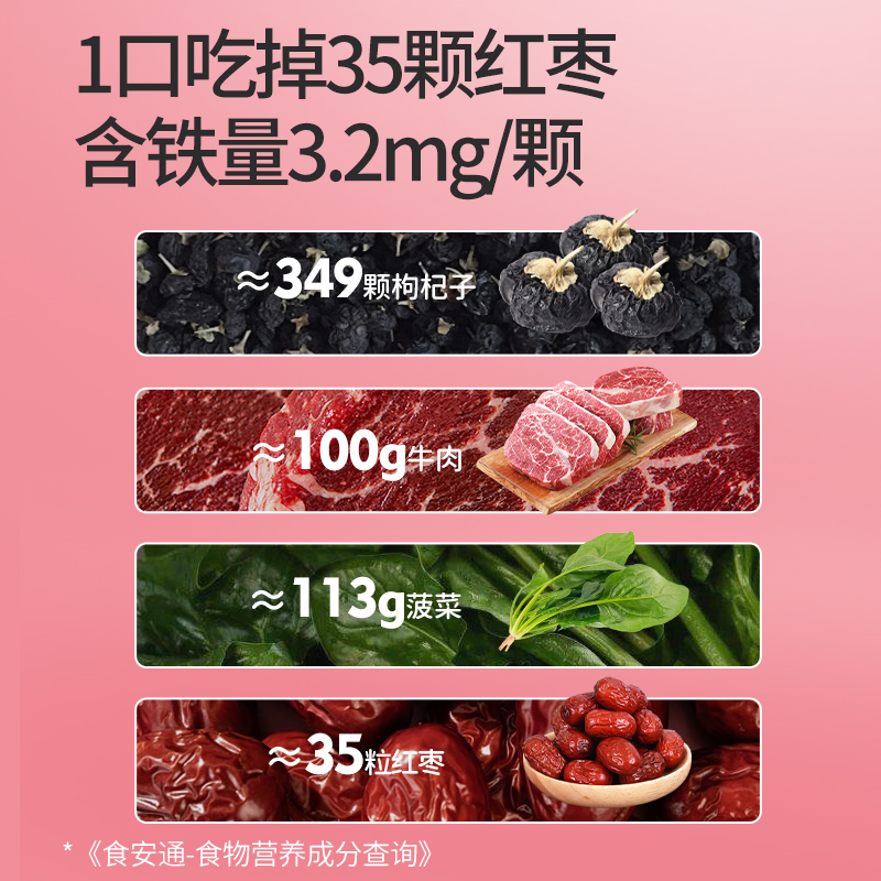 能量堡垒富铁软糖女性孕妇哺乳儿童铁元素贫血官方旗舰店红枣营养
