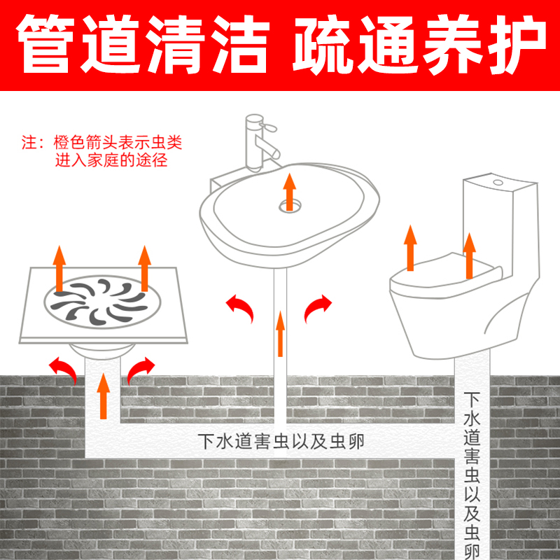 管道疏通剂溶解厨房下水道油污油垢污垢清洁马桶厕所卫生间堵塞