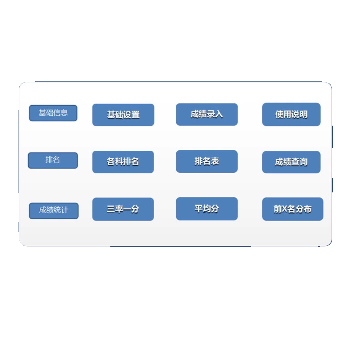 学生成绩分析排名EXCEL系统自动统计科目成绩分布个人查询表格