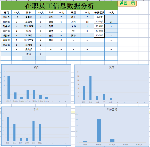 员工在职信息人事档案管理考勤表汇总查询EXCEL合同生日提醒系统