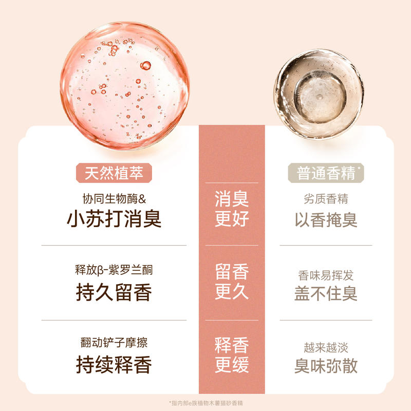 商品缩略图 2