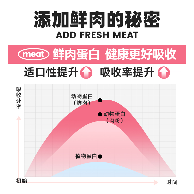 奥丁猫粮幼猫成猫猫粮天然粮牛肉味猫粮线下同款500g尝鲜装-图2