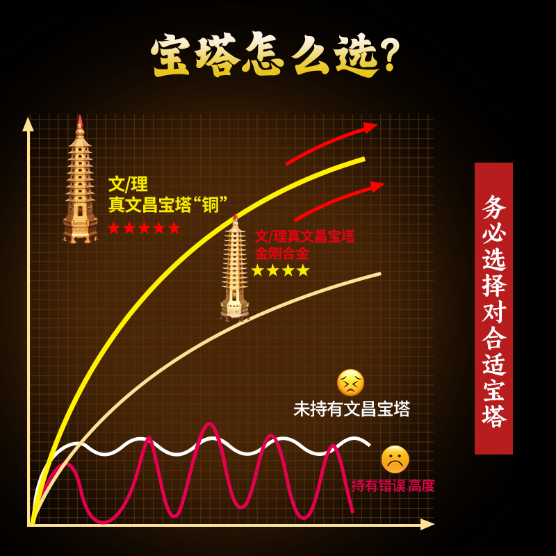 灵机生活馆真文昌宝塔摆件十三层旗舰店黄铜13层九层9层书房书桌 - 图2