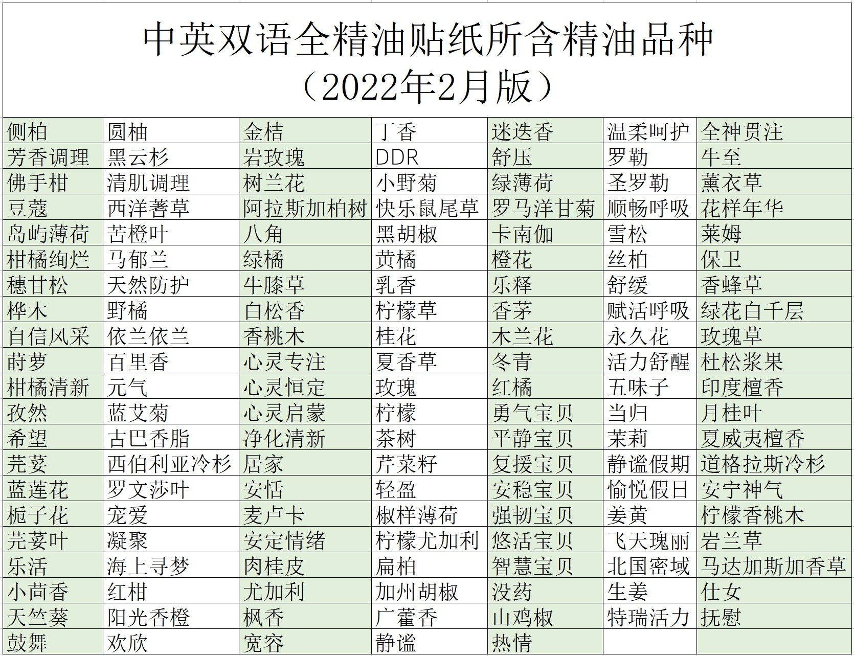 新版多特瑞精油瓶盖贴纸324贴瓶盖贴纸覆膜精油标签贴13mm - 图0