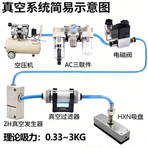 HXN22*38/76-A机械手海绵吸盘CFN/CLK40 60 80真空海绵无痕吸具 - 图2