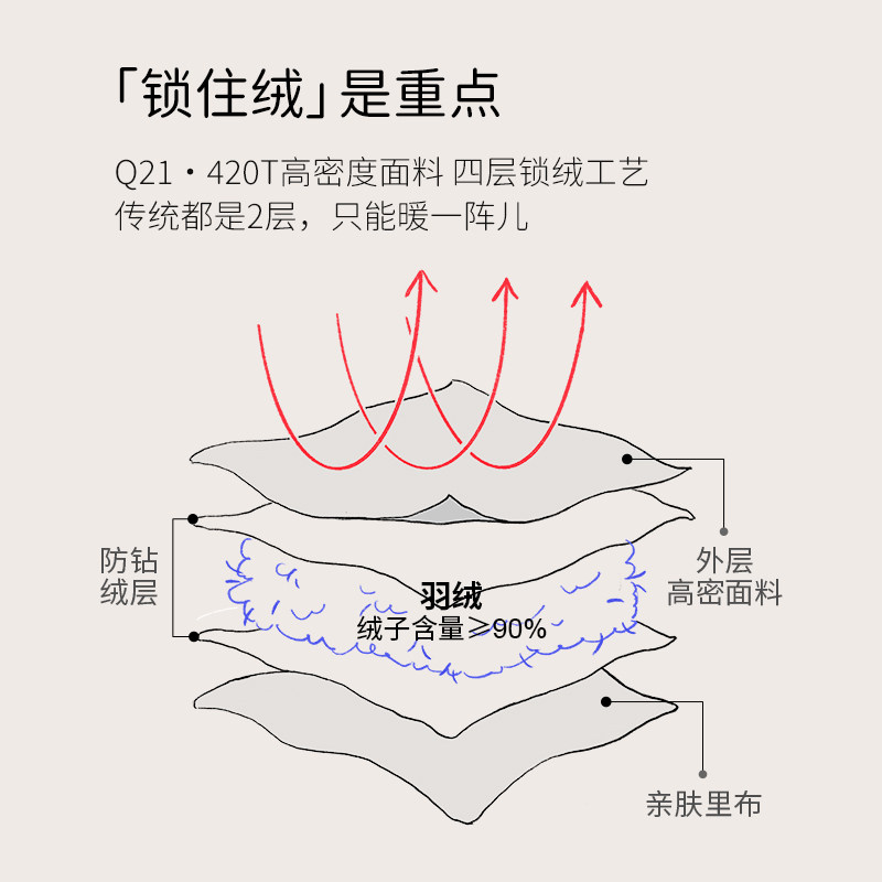 【活动专享】Q21儿童羽绒马甲男童女童外穿防风保暖背心轻薄秋冬,淘宝优惠券,粉丝福利购,淘宝优惠卷