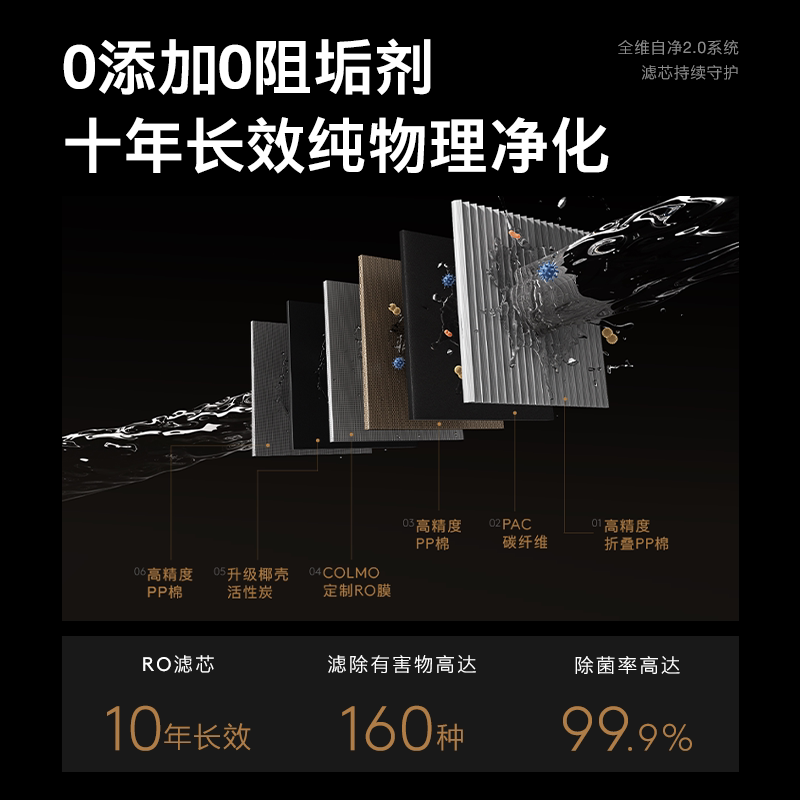 COLMO黑珍珠净水器C3Ultra家用10年长效净矿弱碱一体直饮机1200G